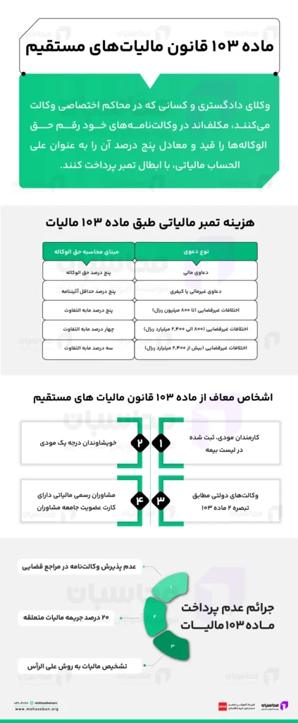 نحوه محاسبه تمبر مالیاتی وکلا