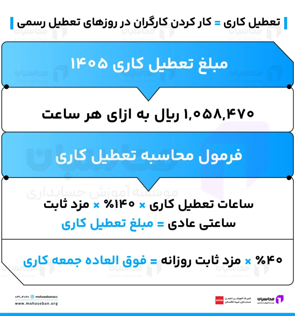 تعطیل کاری چیست و به چه کسانی تعلق می‌گیرد؟