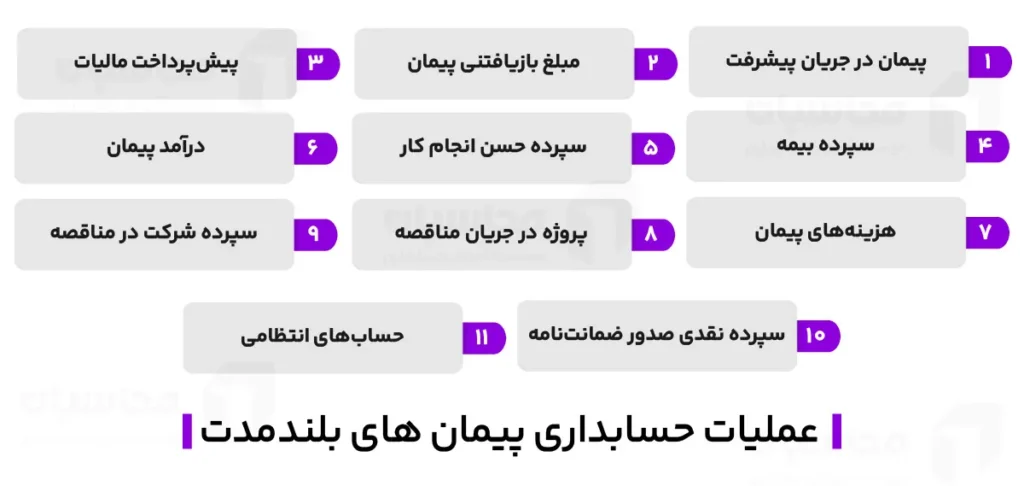 روشهای ثبت حسابداری پیمانکاری - نحوه ثبت حسابداری پیمانکاری 2 ثبت حسابداری پیمانکاری پیمان بلند مدت