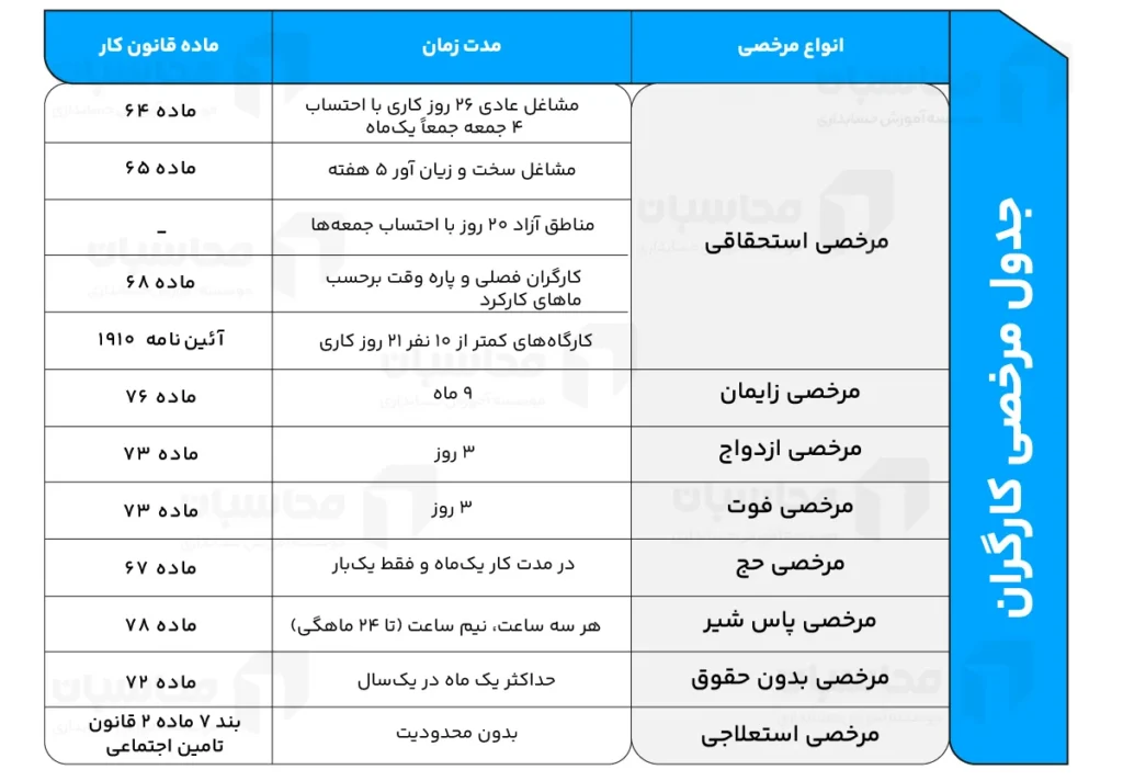جدول مرخصی کارگران