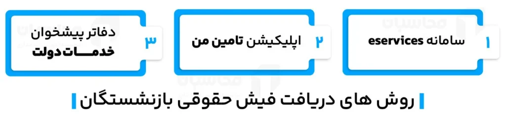 دریافت فیش حقوقی بازنشستگان از طریق کد ملی؛ آموزش تصویری