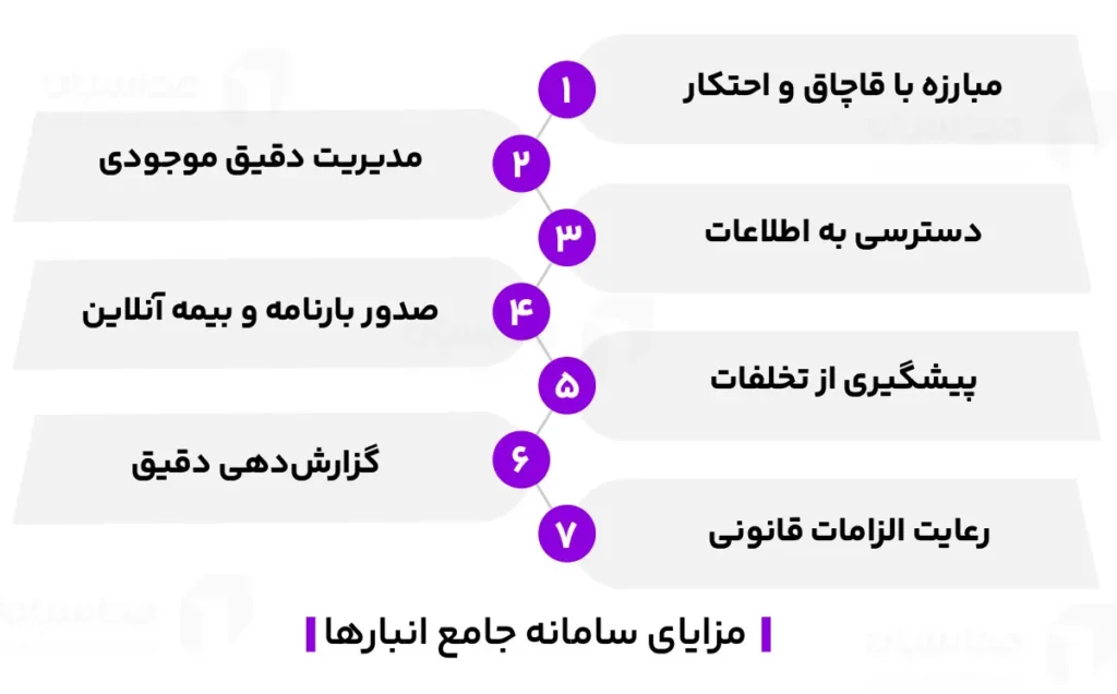 سامانه جامع انبارها چیست؟ 3 مزایای سامانه جامع انبارها