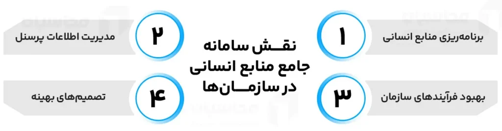 سامانه جامع منابع انسانی hris چیست و چه کاربردی دارد؟ 3 نقش سامانه جامع منابع انسانی در سازمان ها
