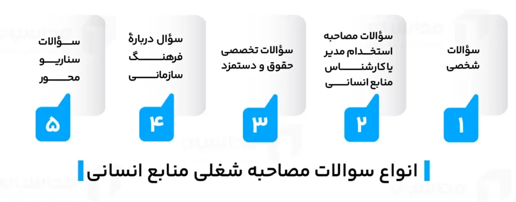 سوالات کلیدی مصاحبه شغلی منابع انسانی 2 انواع سوالات کلیدی مصاحبه شغلی حسابداری