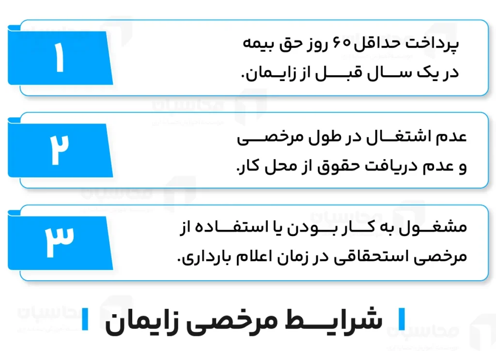 مرخصی زایمان؛ شرایط و مدارک لازم + بخشنامه جدید 1404 3 مرخصی زایمان؛ شرایط و مدارک لازم + بخشنامه جدید 1404