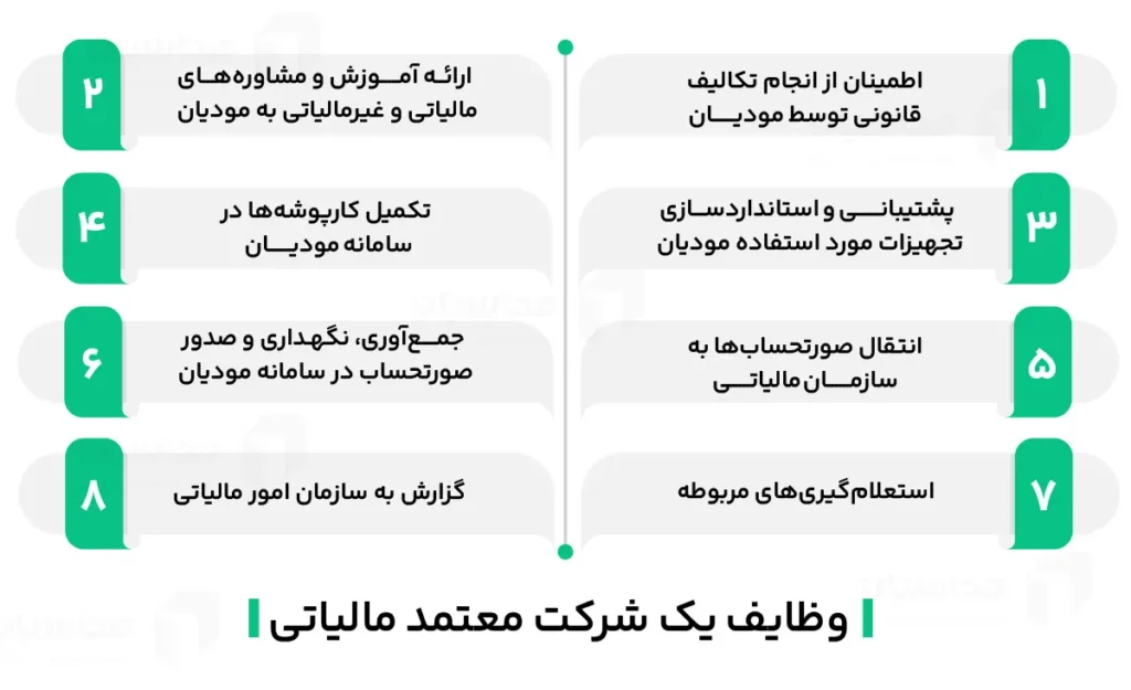 آشنایی با شرکت های معتمد مالیاتی 2 وظایف شرکت معتمد مالیاتی