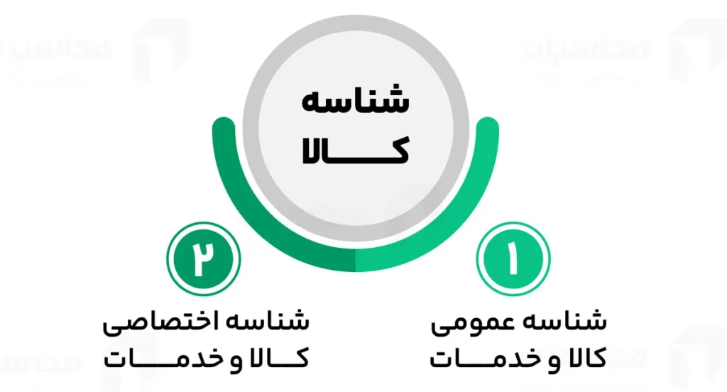 شناسه کالا و خدمات چیست؟ نحوه دریافت شناسه کالا و خدمات 2 انواع شناسه کالا و خدمات