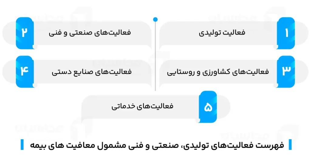 فهرست فعالیت‌های تولیدی، صنعتی و فنی مشمول معافیت های بیمه