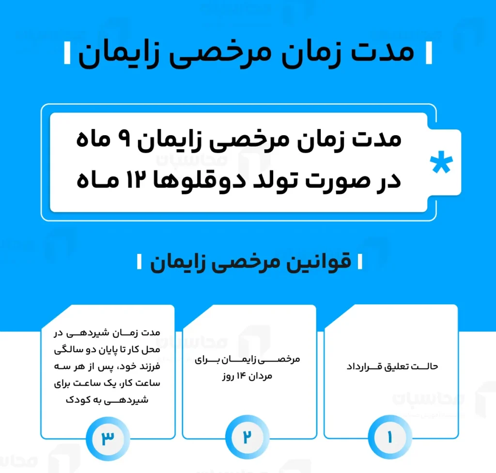 مرخصی زایمان؛ شرایط و مدارک لازم + بخشنامه جدید 1404 2 مدت زمان مرخصی زایمان چقدر است؟