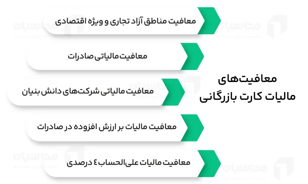 مالیات کارت بازرگانی چقدر است؟ نحوه استعلام + معافیت ها 2 معافیت های مالیات کارت بازرگانی