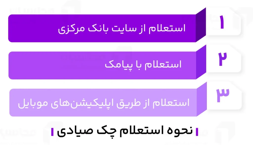 چک صیادی چیست؟ ثبت، انتقال، تایید یا رد آن 2 نحوه استعلام چک صیادی