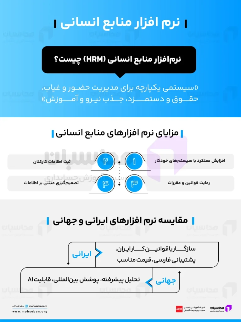 معرفی 10 مورد از بهترین نرم افزارهای منابع انسانی 2 نرم افزار مدیریت منابع انسانی یا hrm چیست؟
