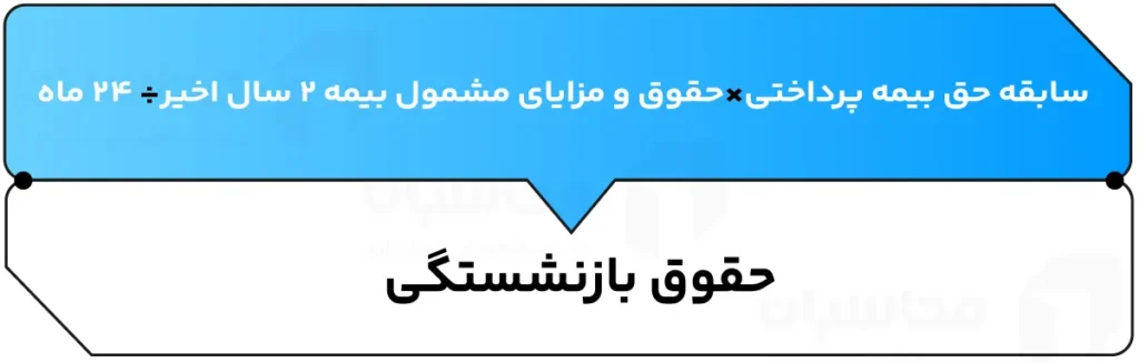 فرمول محاسبه حقوق بازنشستگان تأمین اجتماعی سال ۱۴۰۴