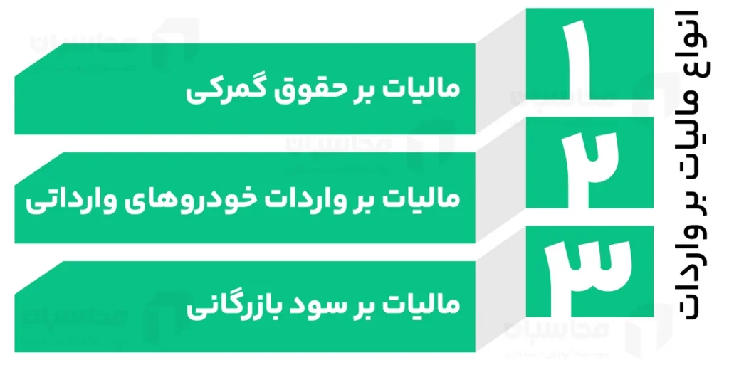 مالیات بر واردات چیست؟ انواع آن، کالاها و اشخاص معاف 2 انواع مالیات بر واردات