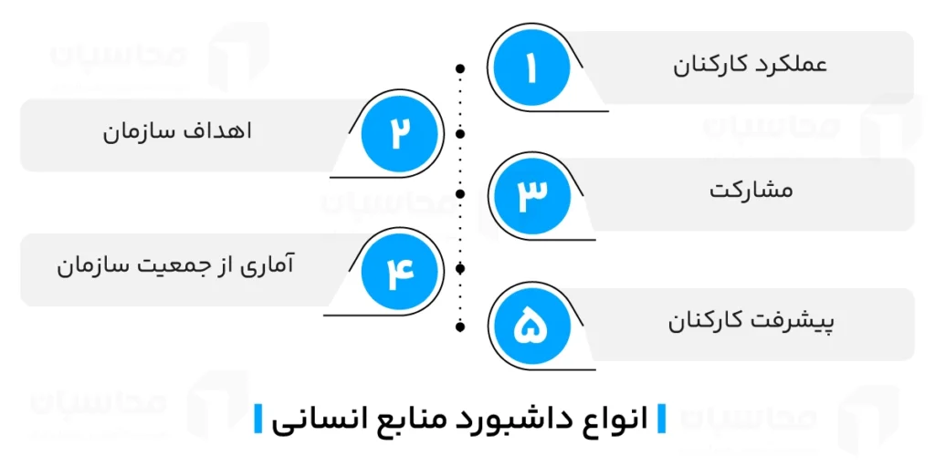 داشبورد منابع انسانی چیست؛ ویژگیها و انواع آن 2 انواع داشبورد منابع انسانی