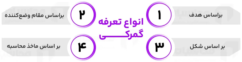 شماره تعرفه گمرکی چیست و چه کاربردی دارد؟ 3 انواع تعرفه گمرکی