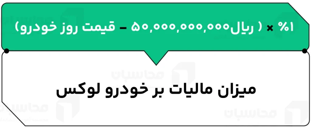 مالیات خودرو لوکس ۱۴۰۴ + نحوه محاسبه مالیات خودرو لوکس 2 فرمول محاسبه مالیات خودروهای لوکس ۱۴۰۴