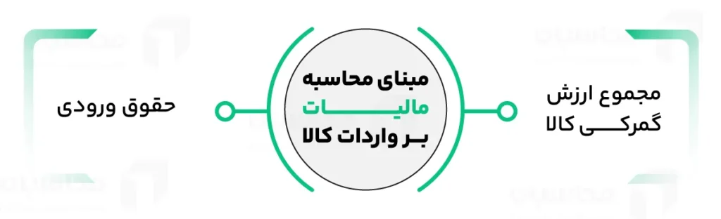 مالیات بر واردات چیست؟ انواع آن، کالاها و اشخاص معاف 3 ماخذ محاسبه مالیات واردات کالا