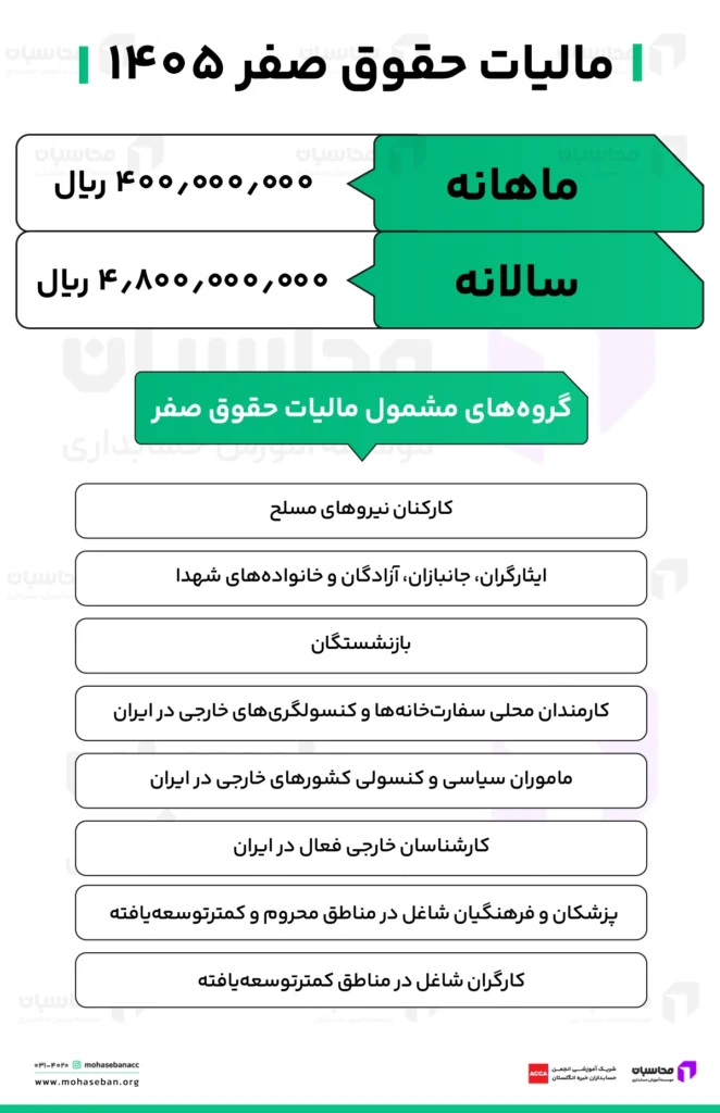 جدول مالیات حقوق صفر ۱۴۰۵