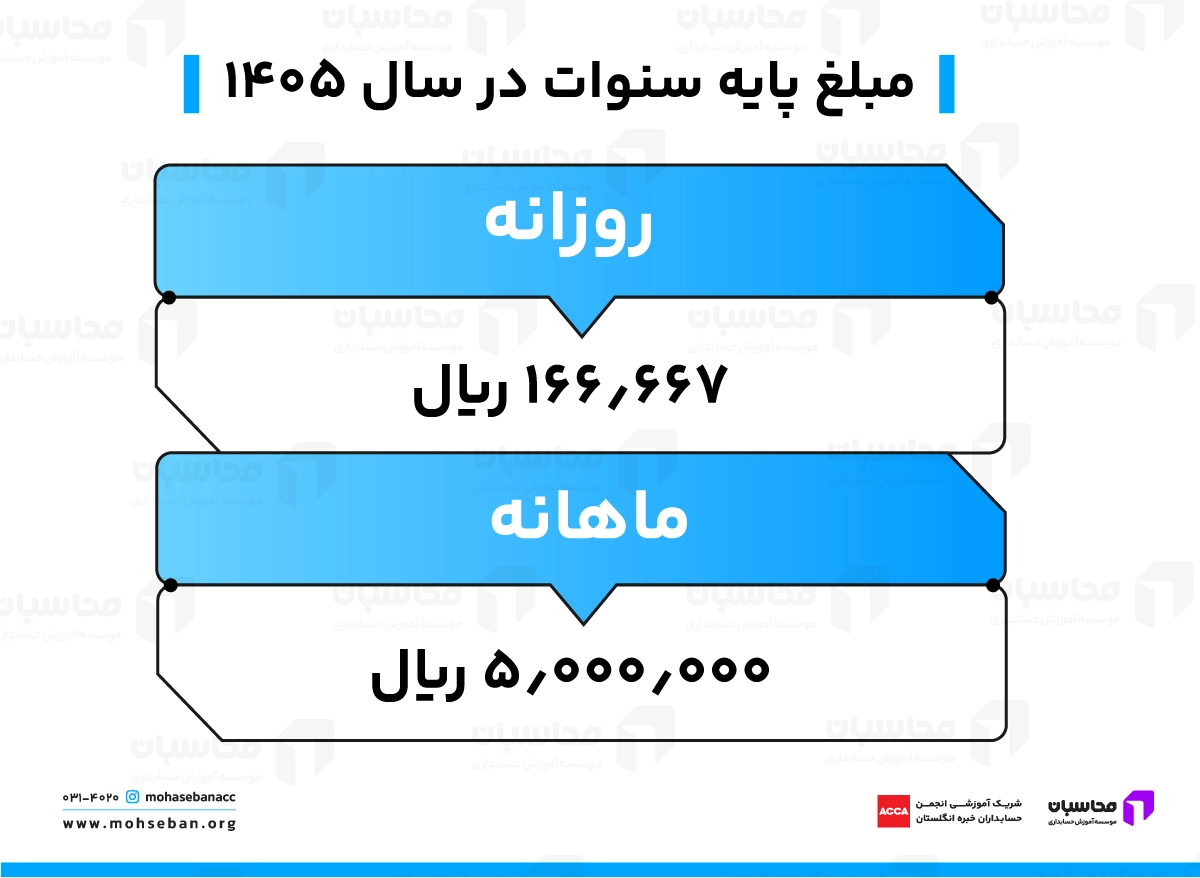 پایه سنوات چیست؟ محاسبه پایه سنوات 1405 2 پایه سنوات سال ۱۴۰۵