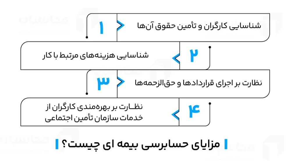 مزایای حسابرسی بیمه ای