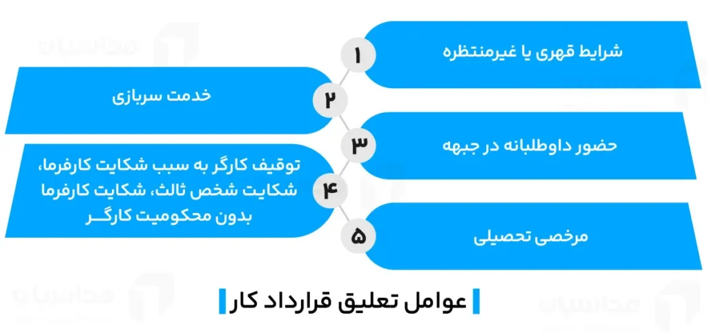 موارد تعلیق قرارداد کار چیست؟ مدت زمان + حقوق دوران تعلیق 2 موارد تعلیق قرارداد کار