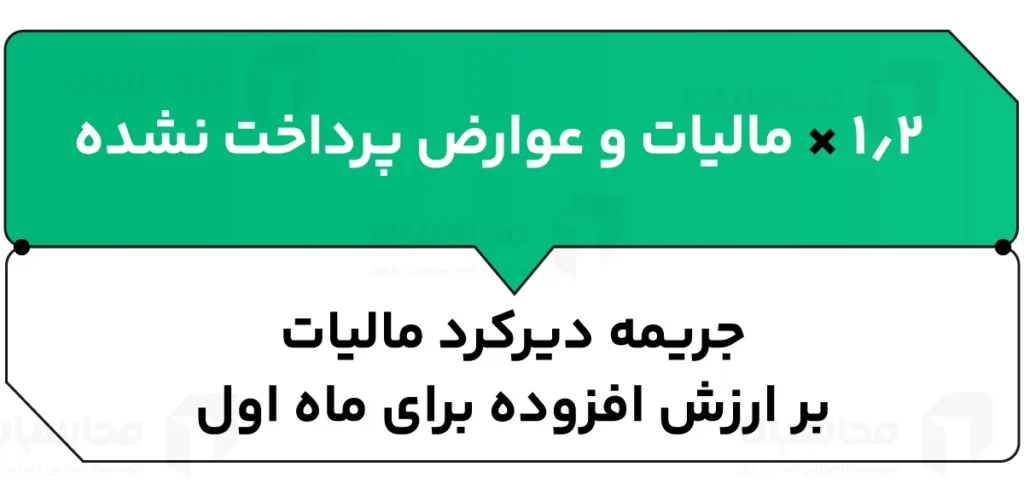 جریمه عدم ارسال اظهارنامه ارزش افزوده + نحوه محاسبه 2 محاسبه جریمه دیرکرد مالیات بر ارزش افزوده برای ماه اول
