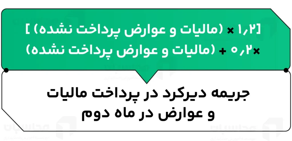 جریمه عدم ارسال اظهارنامه ارزش افزوده + نحوه محاسبه 3 محاسبه جریمه دیرکرد مالیات بر ارزش افزوده برای ماه دوم
