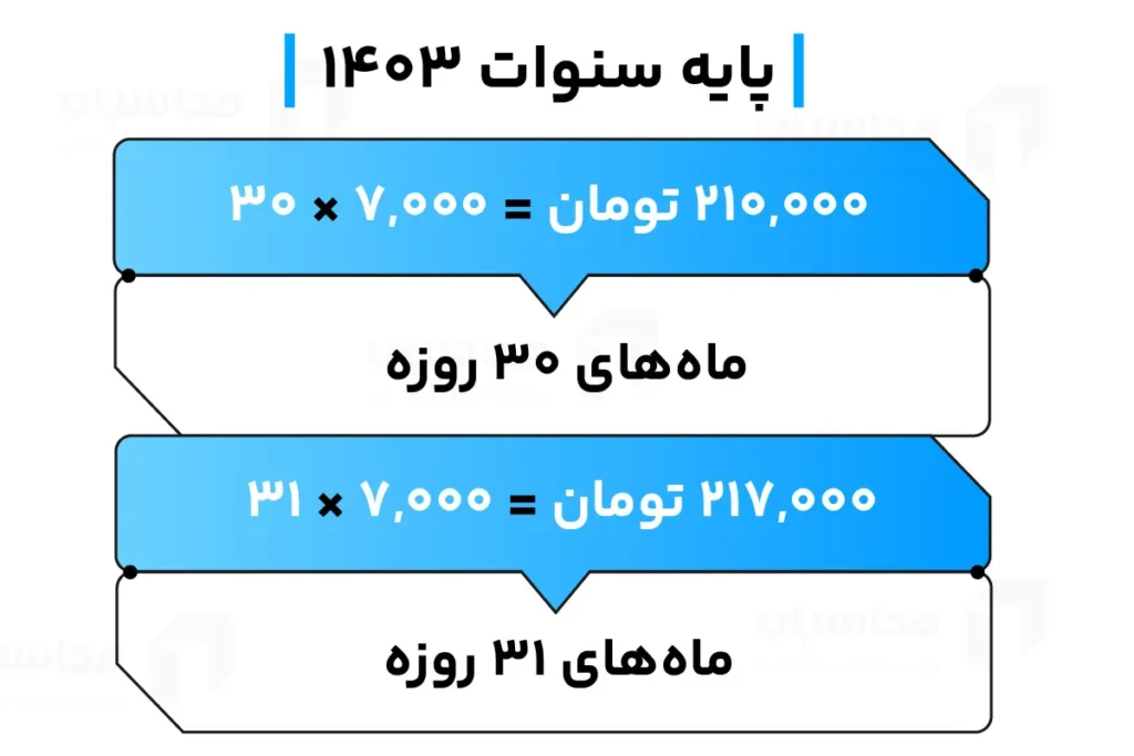 پایه سنوات چیست؟ 2 پایه سنوات 1403