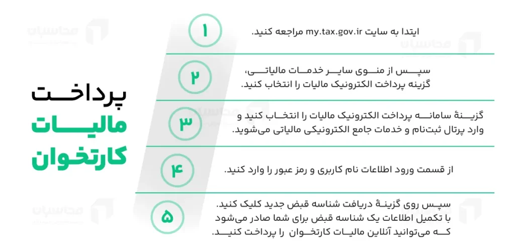 مالیات کارتخوان چقدر است؟ نحوه محاسبه مالیات کارتخوان 2 پرداخت مالیات کارتخوان