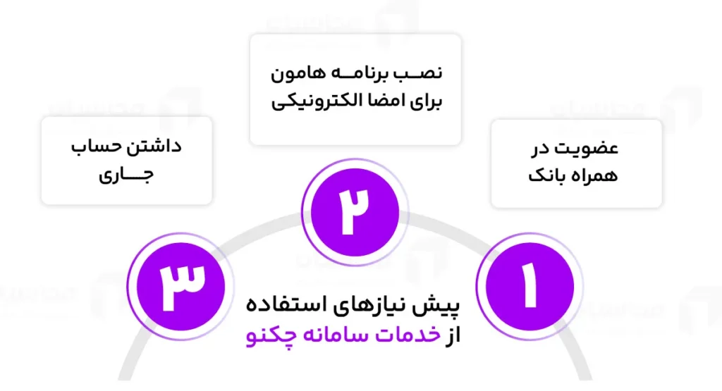 چکنو چیست؛ فعالسازی، درخواست صدور، پیگیری و انتقال چکنو 2 پیش نیازهای چکنو
