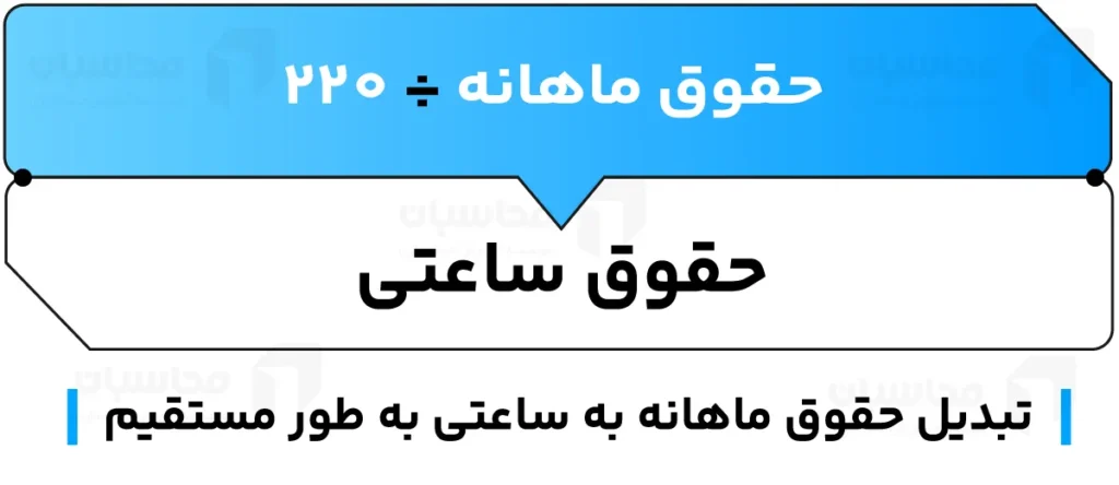حقوق ساعتی چیست؟ نحوه محاسبه حقوق ساعتی 4 تبدیل حقوق ماهانه به حقوق ساعتی به طور مستقیم