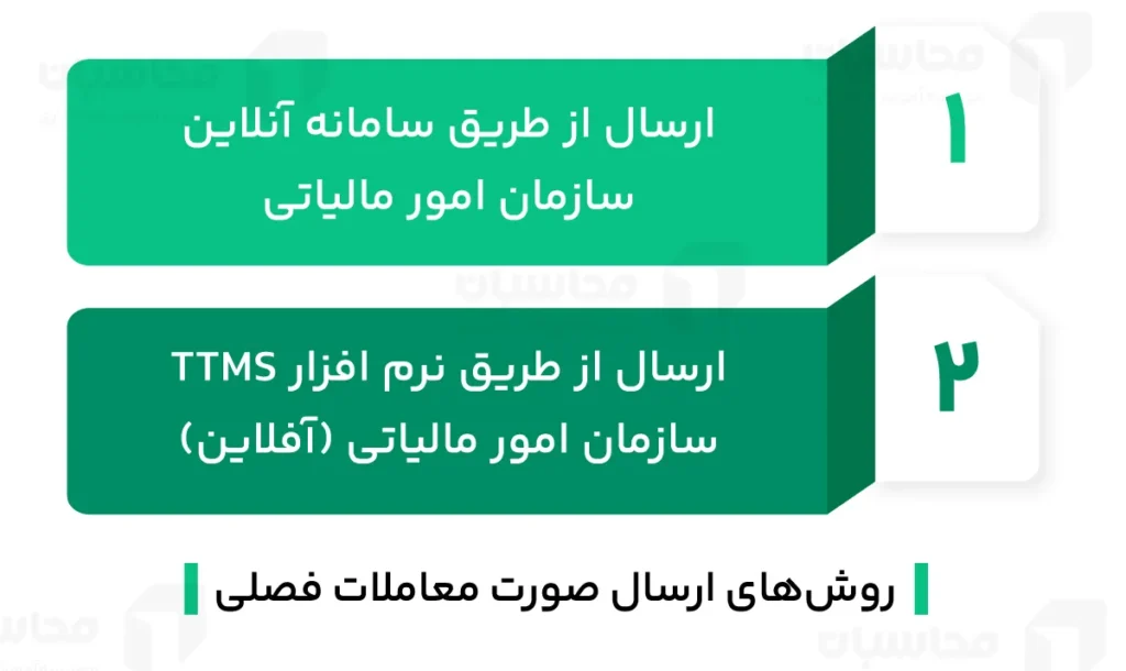 آموزش ارسال معاملات فصلی به صورت آنلاین و آفلاین 2 روشهای ارسال صورت معاملات فصلی