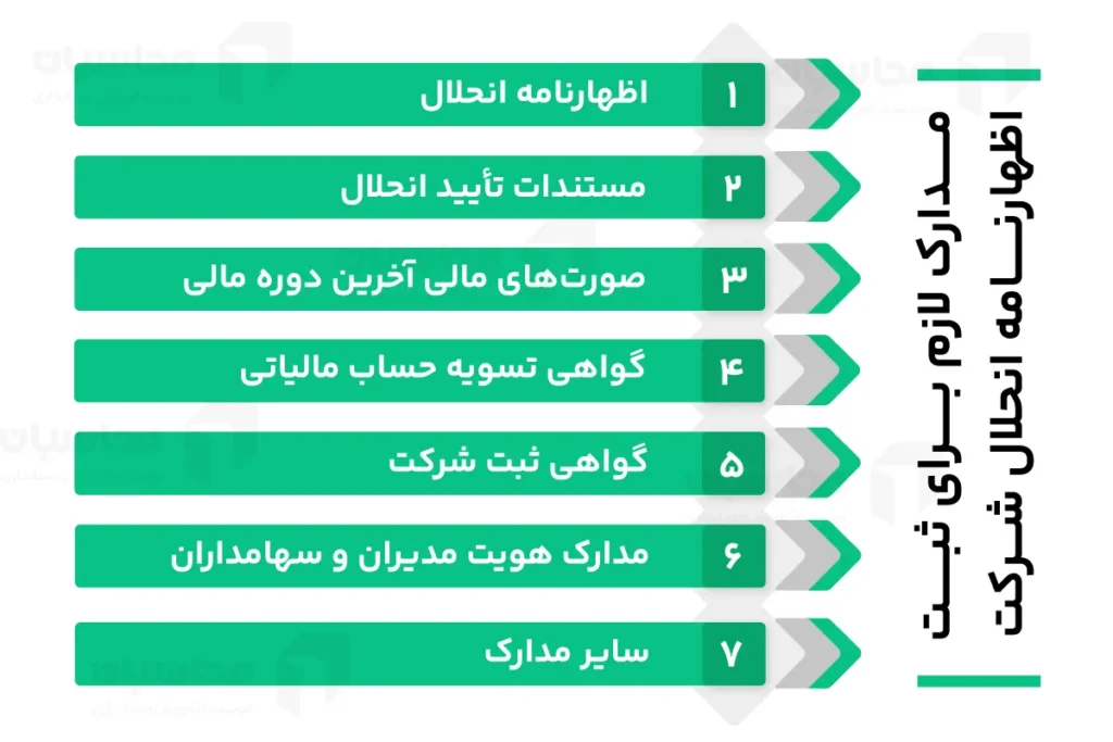 اظهارنامه انحلال شرکت؛ انواع آن، مدارک، ثبت و مهلت ارسال 3 مدارک لازم برای ثبت اظهارنامه انحلال شرکت