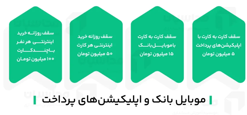 محدودیت سقف کارت به کارت سال 1404 3 موبایل بانک و اپلیکیشنهای پرداخت