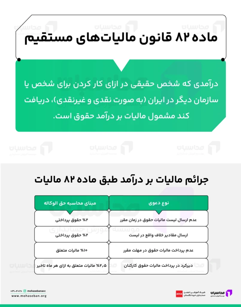 ماده 82 قانون مالیات مستقیم