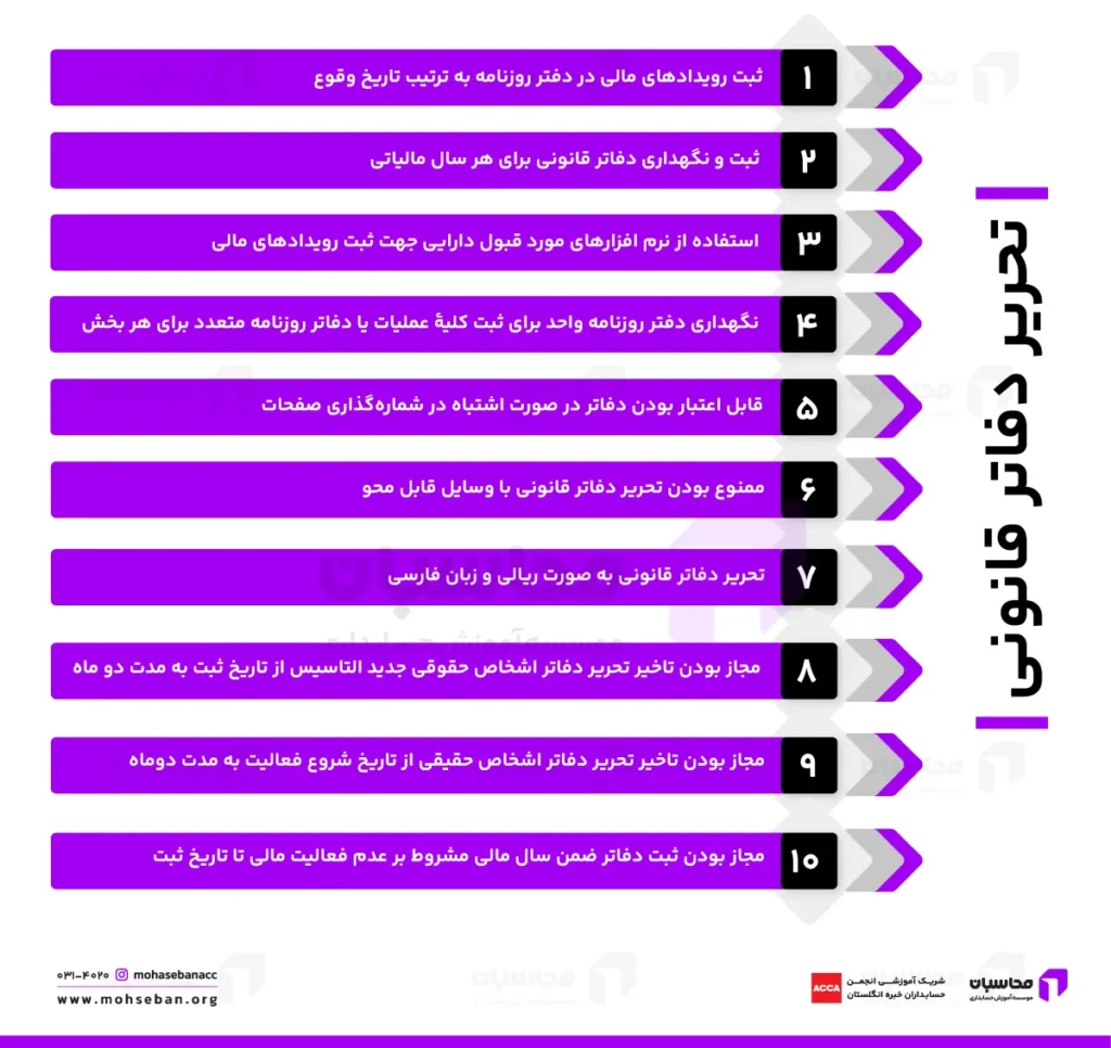 نحوه تحریر دفاتر قانونی
