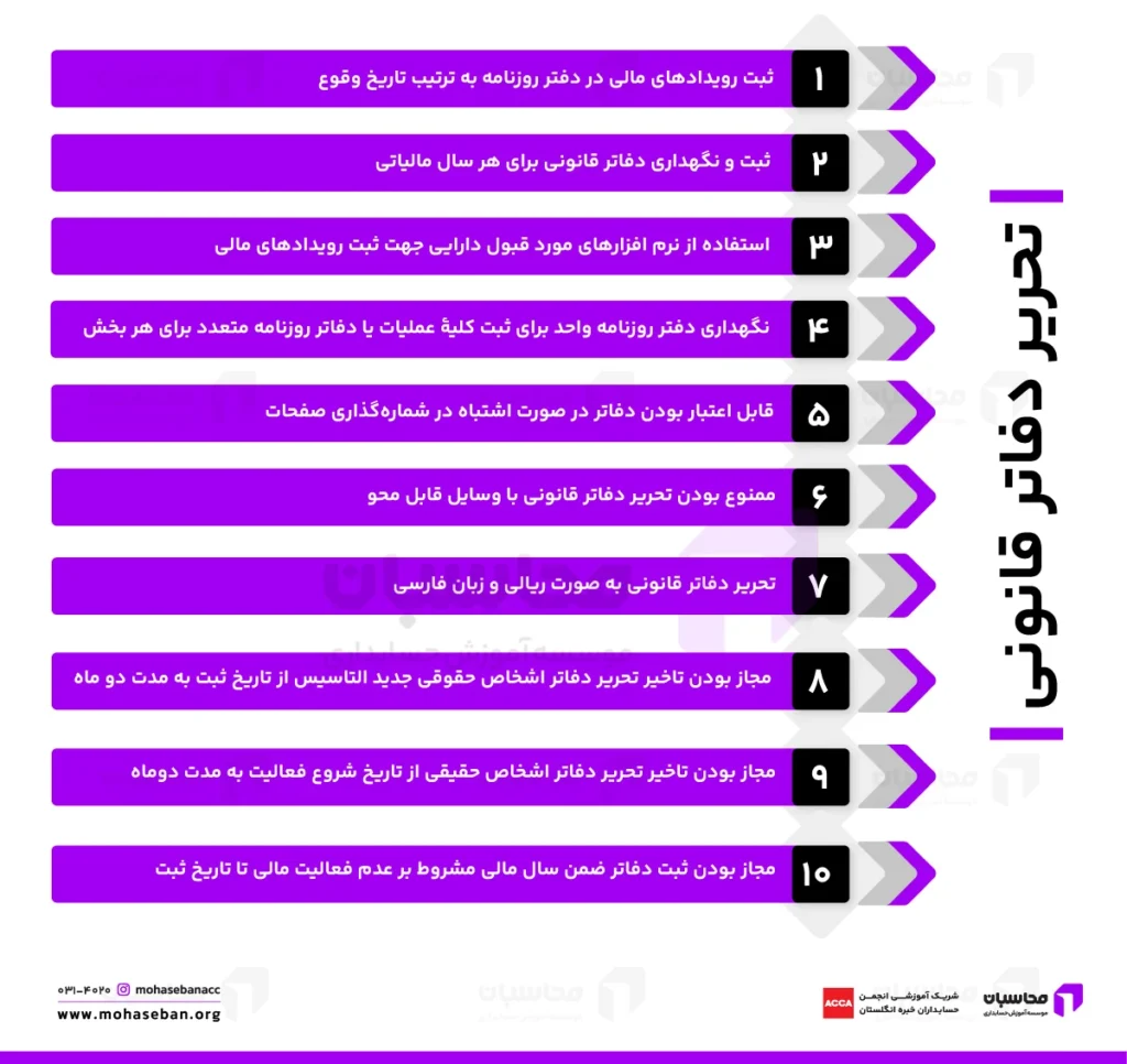 نحوه تحریر دفاتر قانونی