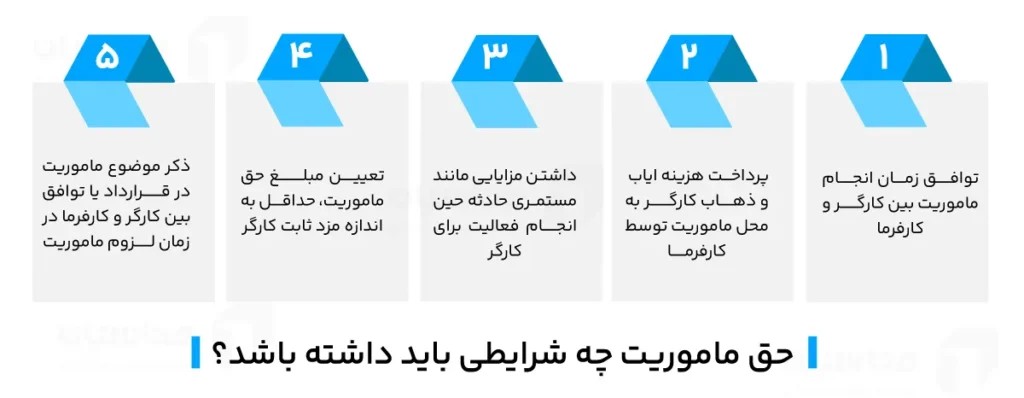 حق ماموریت چیست و چگونه محاسبه میشود؟ 2 شرایط حق ماموریت