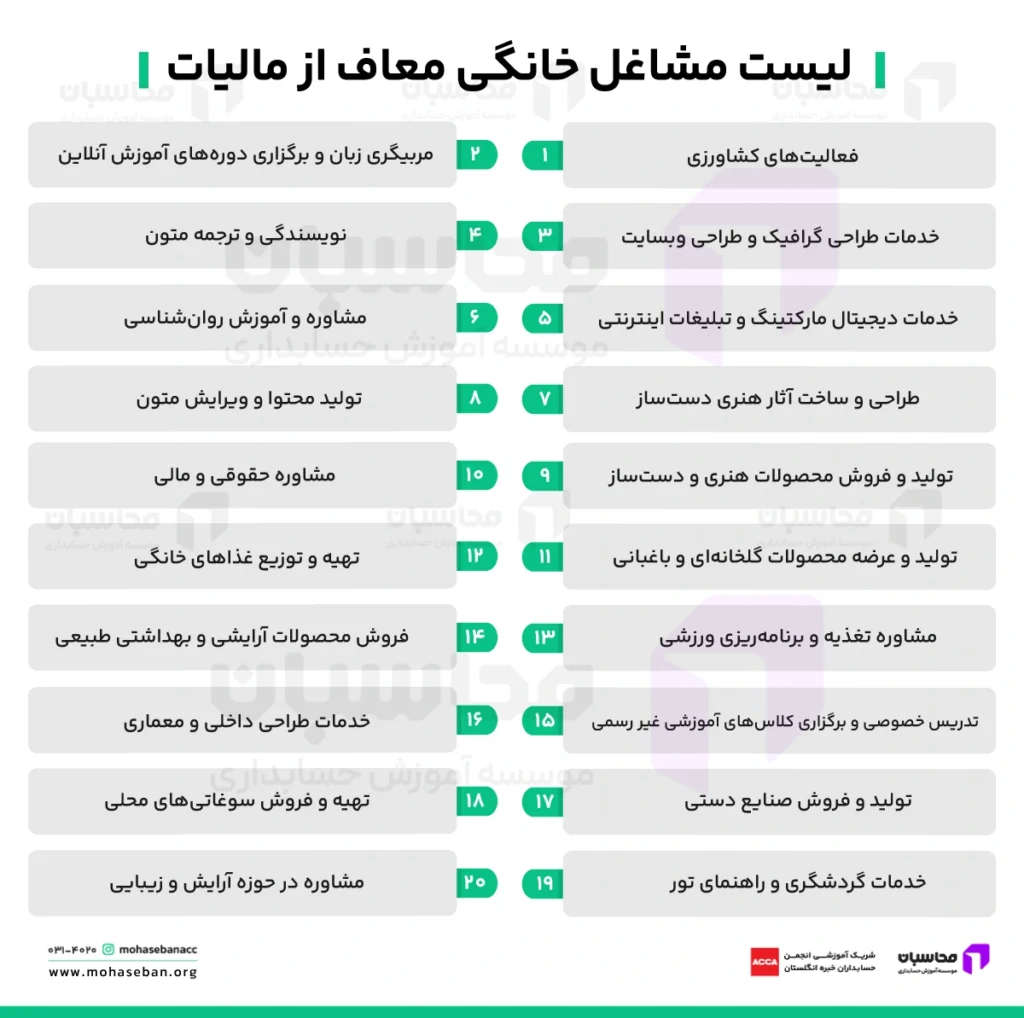 مالیات مشاغل خانگی؛ نحوه محاسبه + لیست مشاغل معاف 2 لیست مشاغل خانگی معاف از مالیات