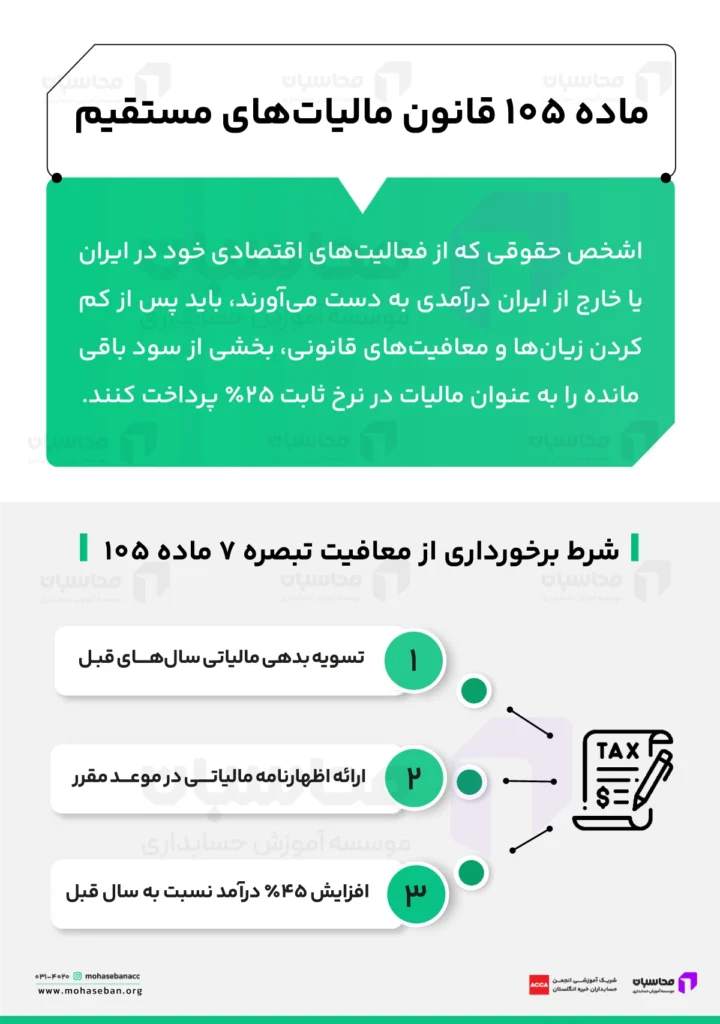 ماده ۱۰۵ قانون مالیات های مستقیم + تبصره های مهم 2 تبصره ۷ ماده ۱۰۵ قانون مالیاتهای مستقیم