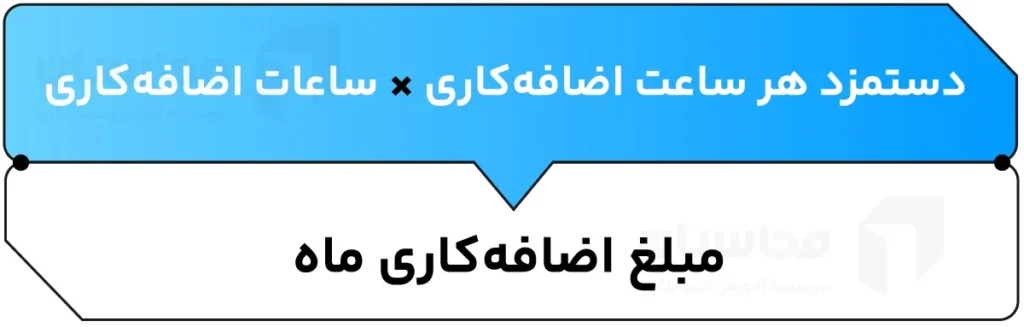 محاسبه اضافه کاری ۱۴۰۴؛ شرایط، مراحل محاسبه و ضریب آن 2 محاسبه ساعات اضافه کاری ماهانه