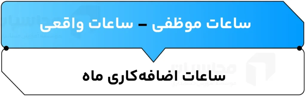 محاسبه اضافه کاری ۱۴۰۴؛ شرایط، مراحل محاسبه و ضریب آن 5 محاسبه مبلغ کلی اضافه کاری ماهانه