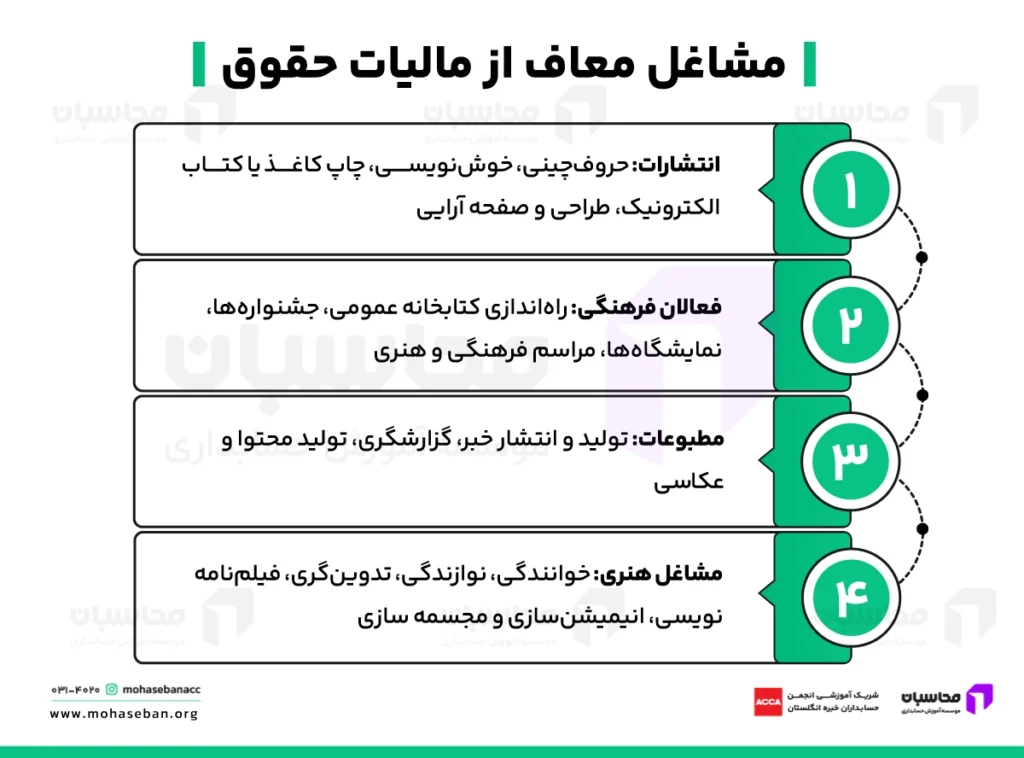 مشاغل معاف از مالیات حقوق شغل دوم