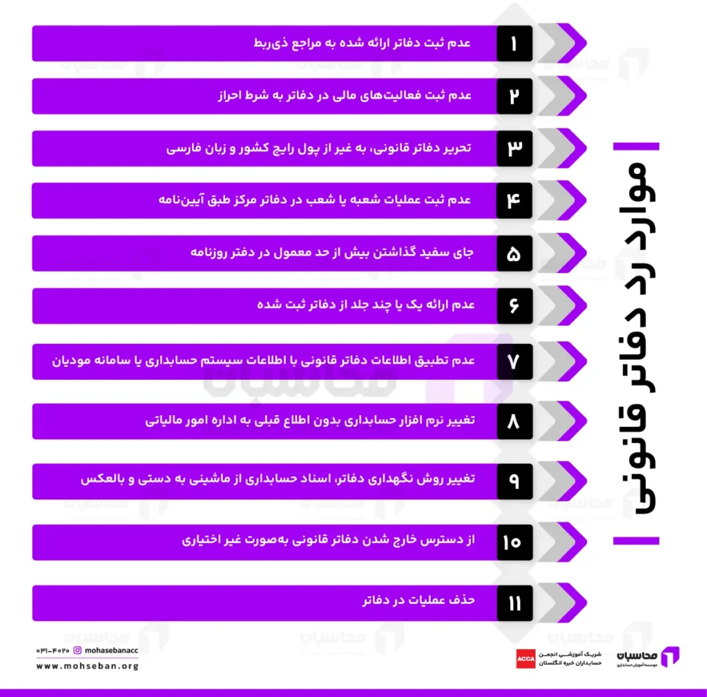 موارد مربوط به رد دفاتر قانونی