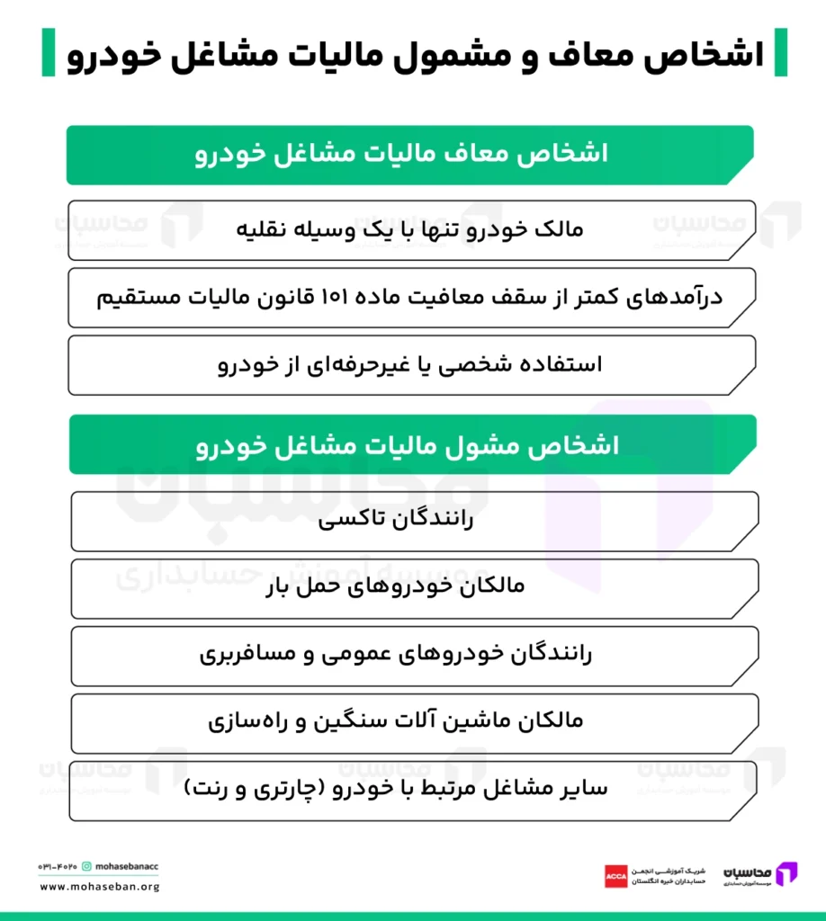 مالیات مشاغل خودرو ۱۴۰۵؛ نحوه محاسبه + مهلت پرداخت