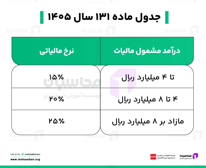 جدول ماده ۱۳۱ سال ۱۴۰۵