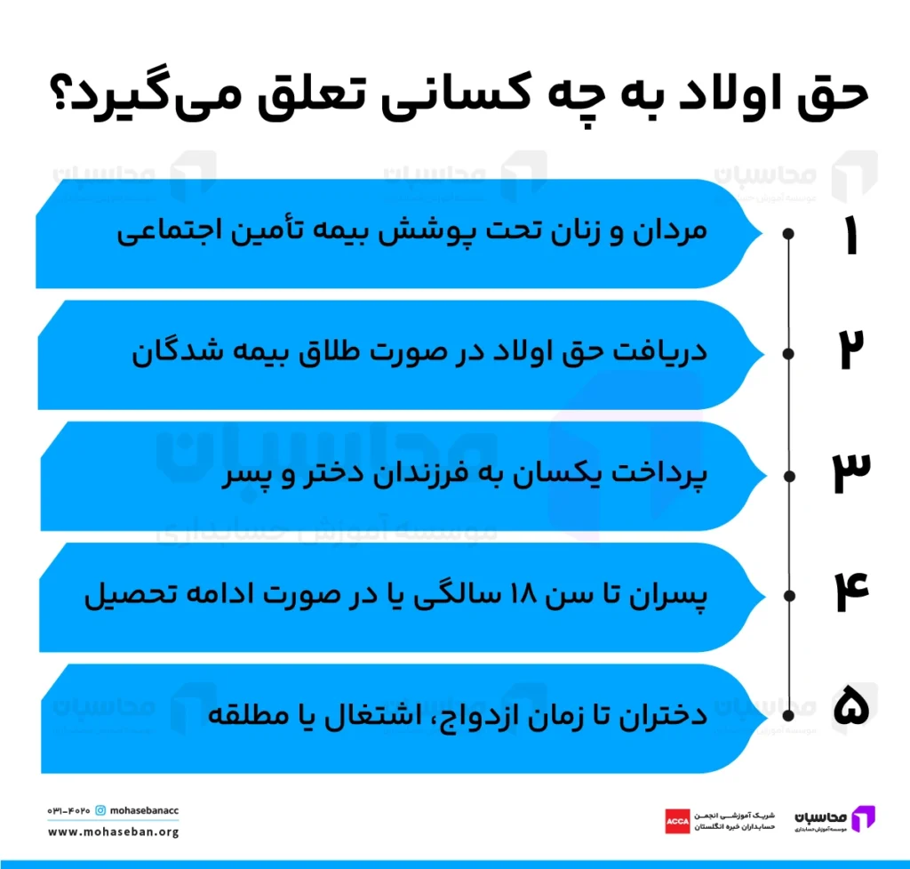 حق اولاد چیست؟ نحوه محاسبه حق اولاد ۱۴۰۵ + شرایط دریافت 3 حق اولاد به چه کسانی تعلق میگیرد؟
