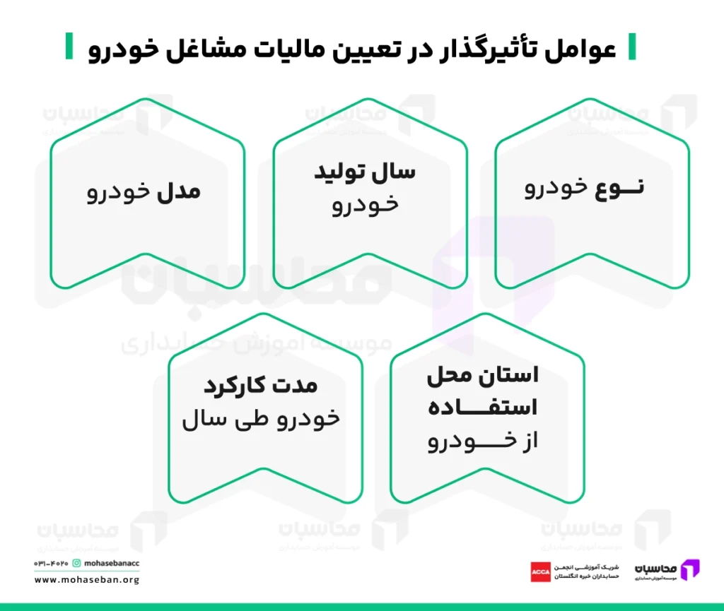 مالیات مشاغل خودرو ۱۴۰۵؛ نحوه محاسبه + مهلت پرداخت