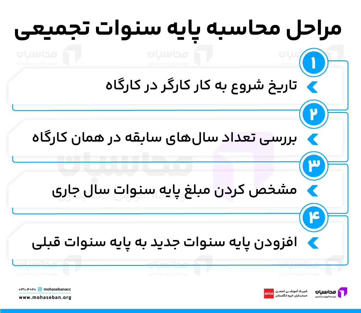 پایه سنوات تجمیعی 1405؛ محاسبه پایه سنوات تجمیعی + جدول 3 مراحل محاسبه پایه سنوات تجمیعی ۱۴۰۵